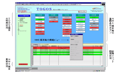 TOGOS端末の画面イメージ