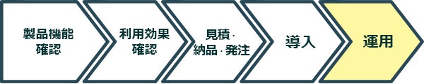 NetSupport製品のご検討から導入までの流れ