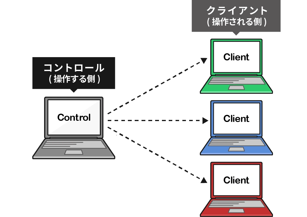 NetSupport Manager