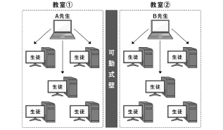 授業支援の豊富な機能