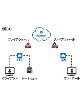 例4.クライアントネットワーク上のゲートウェイ